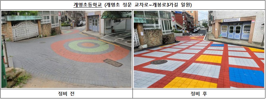 서울 구로구, '스쿨존 532' 신규 조성