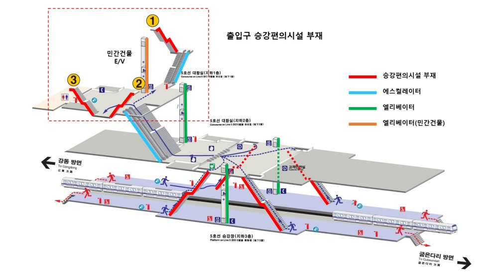 강동구, 5호선 길동역 에스컬레이터 설치 ‘탄력’