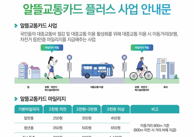 양양군, 알뜰교통카드 11월 1일부터 사용 개시