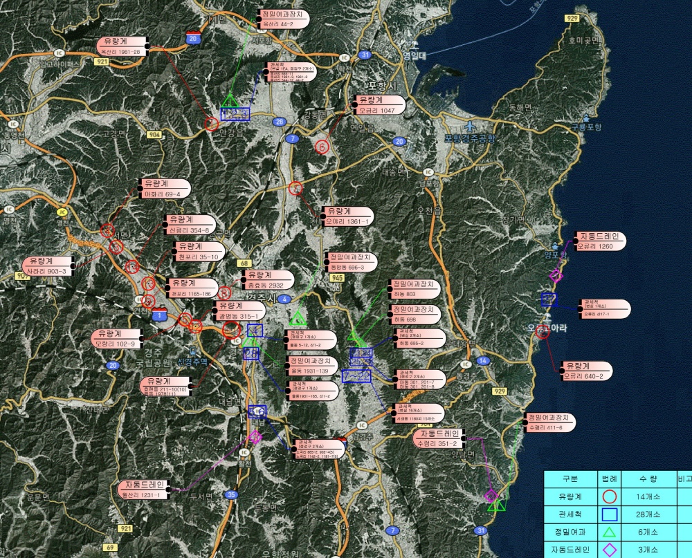 경주시, 수돗물 관리에 ICT 기술 접목