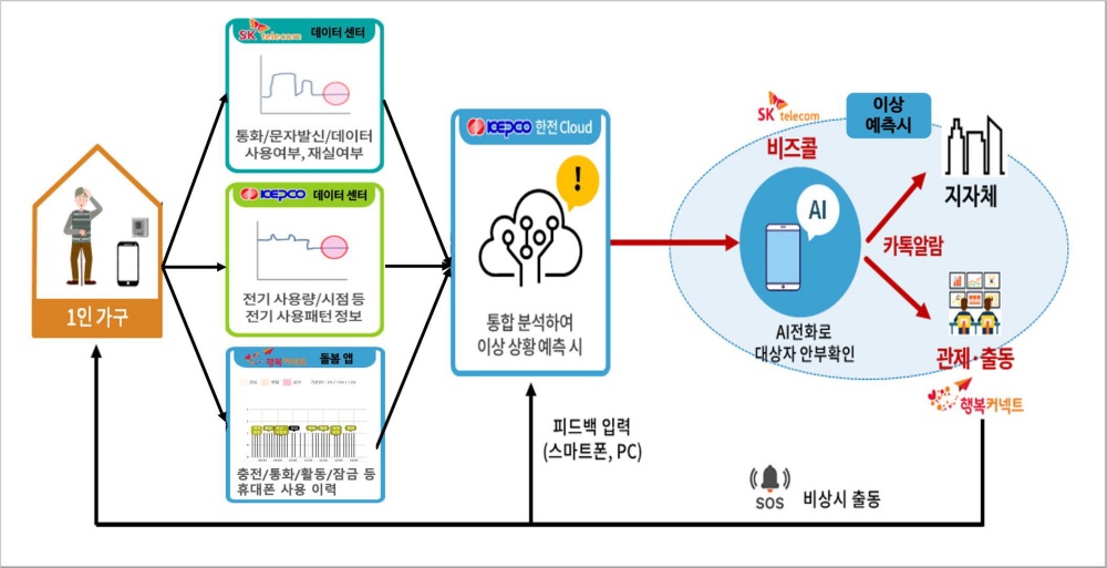 금천구, 혁신어워드 ‘AI 안부든든 서비스’ 최우수 선정