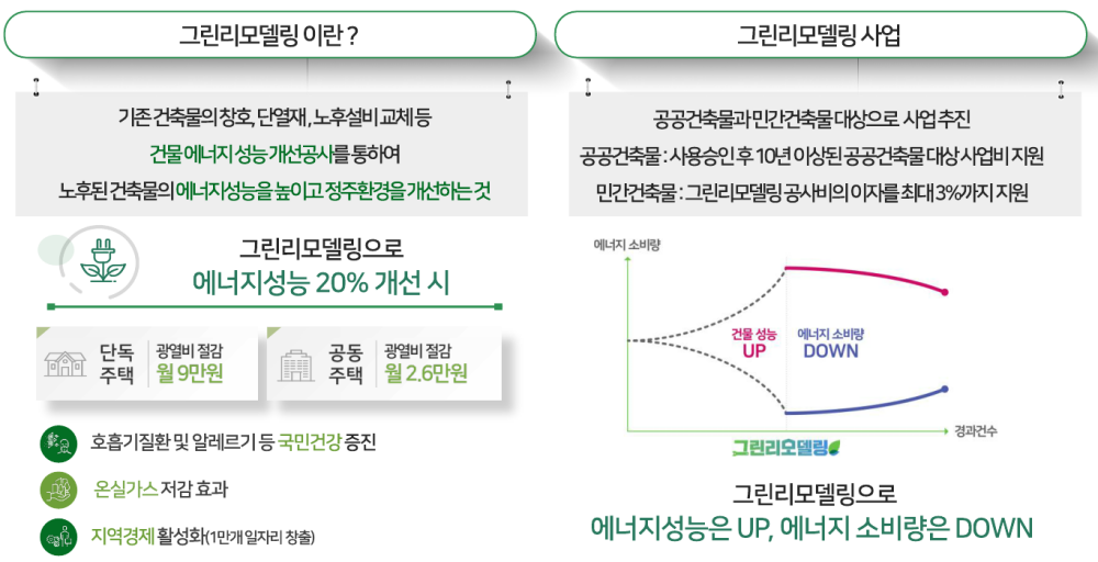 철원군, 보건기관 공공건축물 그린리모델링사업 추진