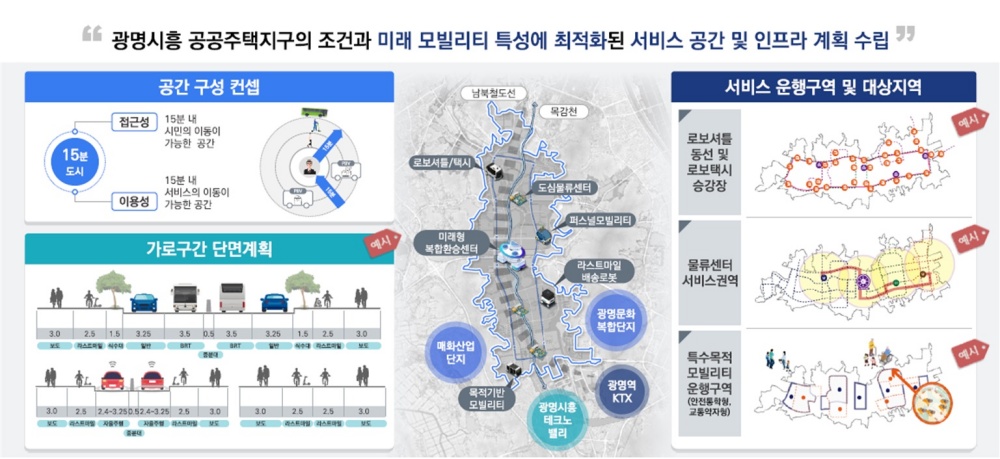 광명시, 국토부 미래모빌리티 특화도시 공모 선정