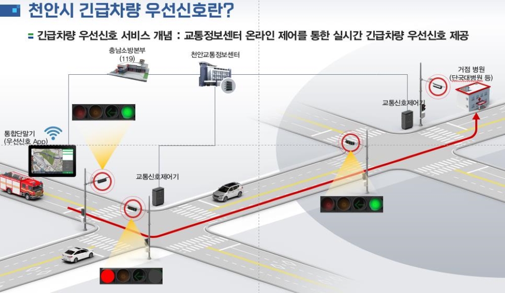 천안시, 내년부터 '긴급차량 우선신호체계' 구축 나선다