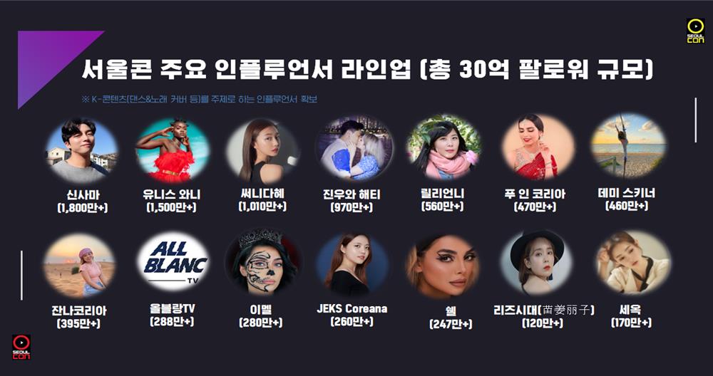 ‘2023 서울콘’ 세계 50개국 3천팀 인플루언서 서울 방문