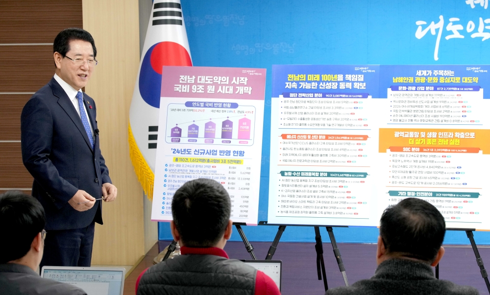 전남도, 작년대비 4천230억 원 증가한 9조 755억 원 확보...핵심 신규 사업 다수 확보
