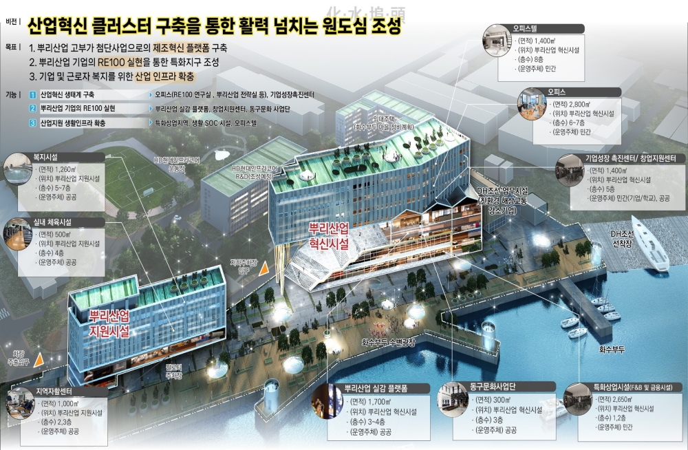 인천 동구, 화수부두 ‘도시재생혁신지구’ 추진 박차