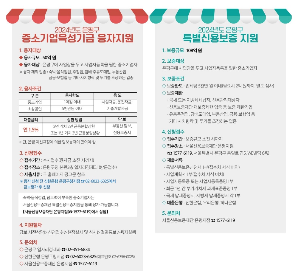 은평구, 2024년 중소기업육성기금 융자지원 실시