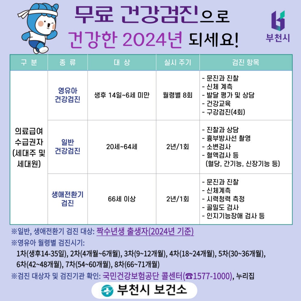 부천시, 의료급여수급권자 무료 건강검진 지원