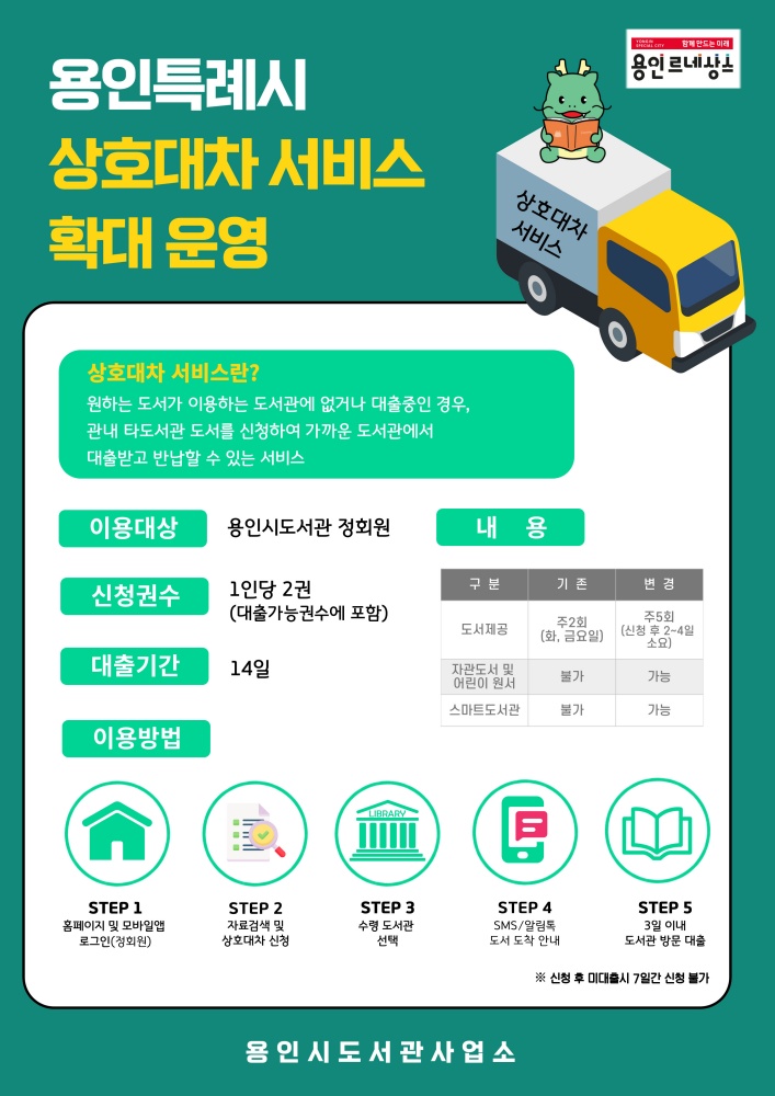 용인특례시, 도서관 상호대차 서비스 주 5회로 확대