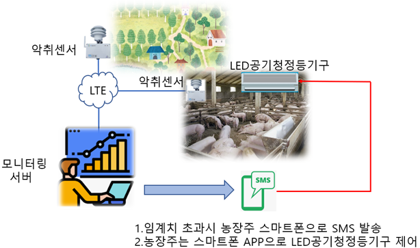 대구 군위군, 스마트빌리지 보급 및 확산사업 공모 선정