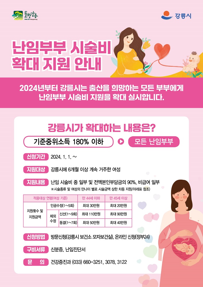 강릉시, 출산율 제고를 위한 다양한 지원사업 확대 실시