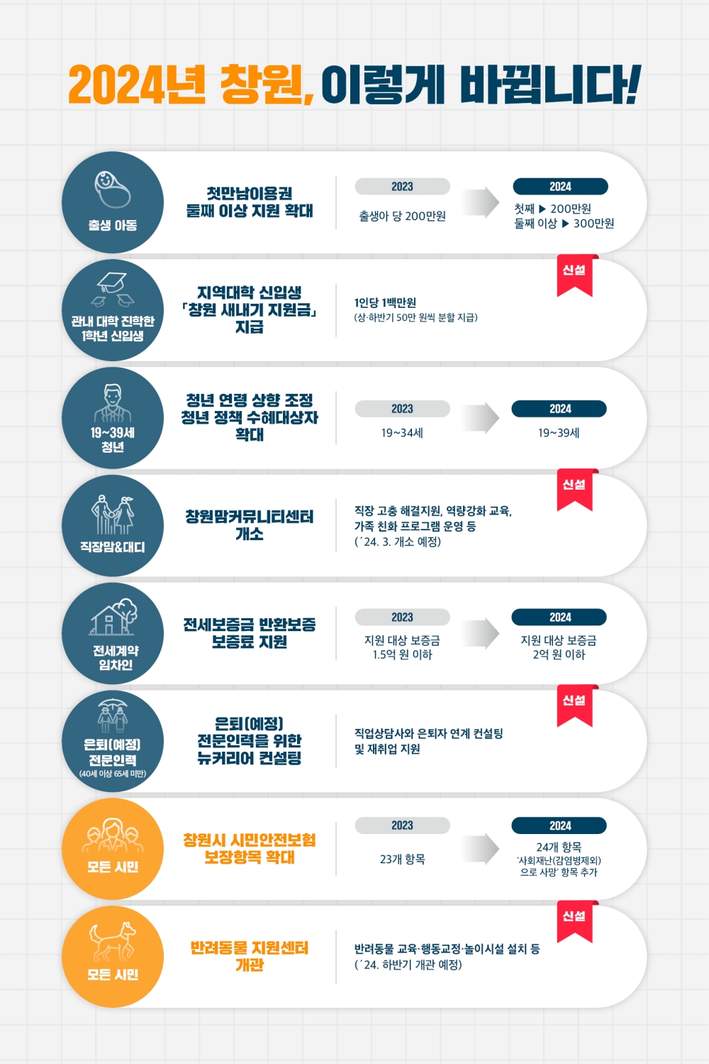 창원시, 2024년 새롭게 달라지는 제도와 정책 ‘한눈에 쏙’ 책자 발간