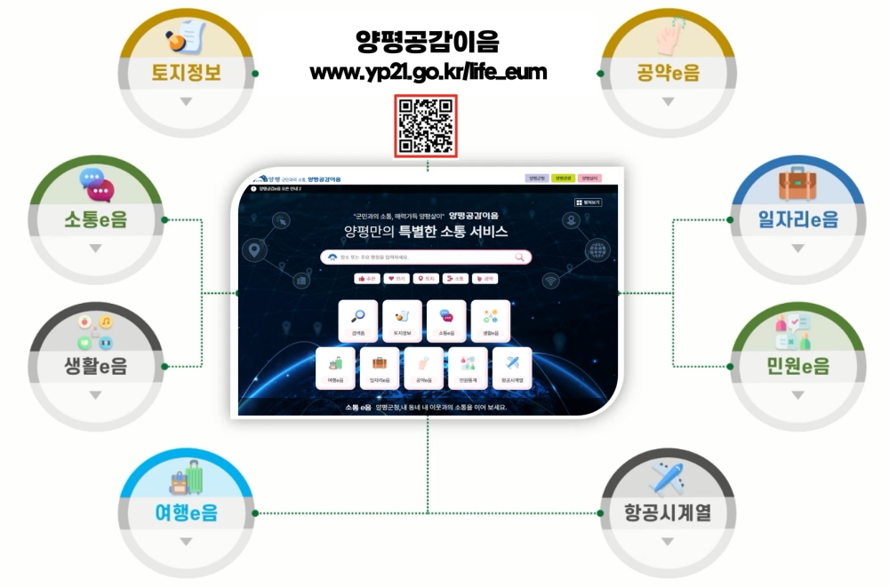 ‘양평공감이음’ 플랫폼 구축 완료...대민 소통 시작