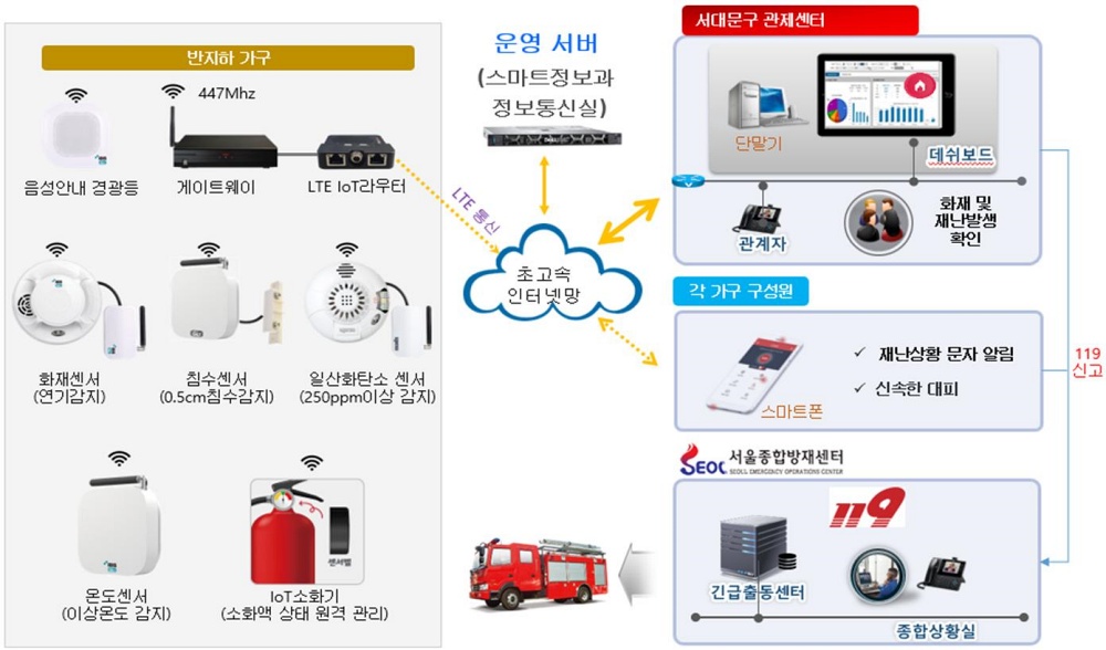 서대문구, 주민 행복 스마트 안전 도시로 거듭난다