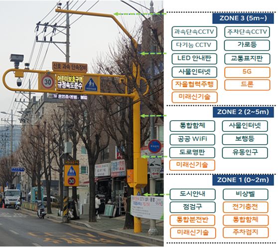 은평구, 학교 등하교 걱정 뚝! ‘안전 스마트폴’ 구축 공모 선정