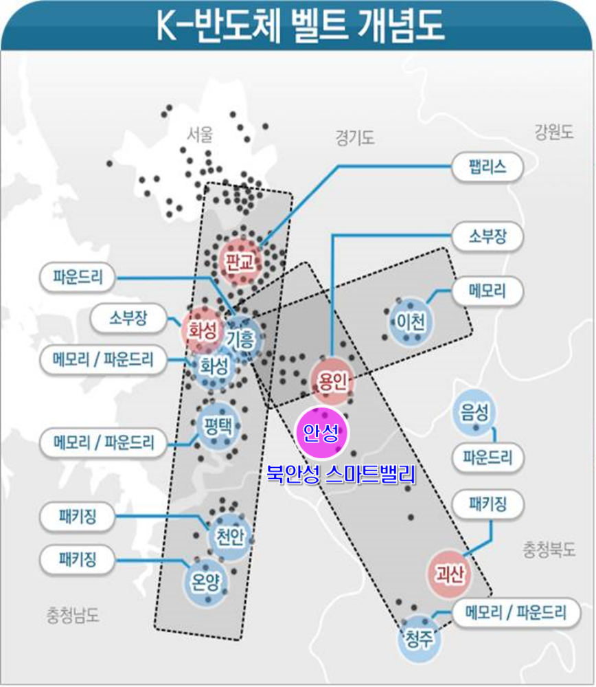 안성시, ‘북안성 스마트밸리 일반산업단지’ 물량 확보