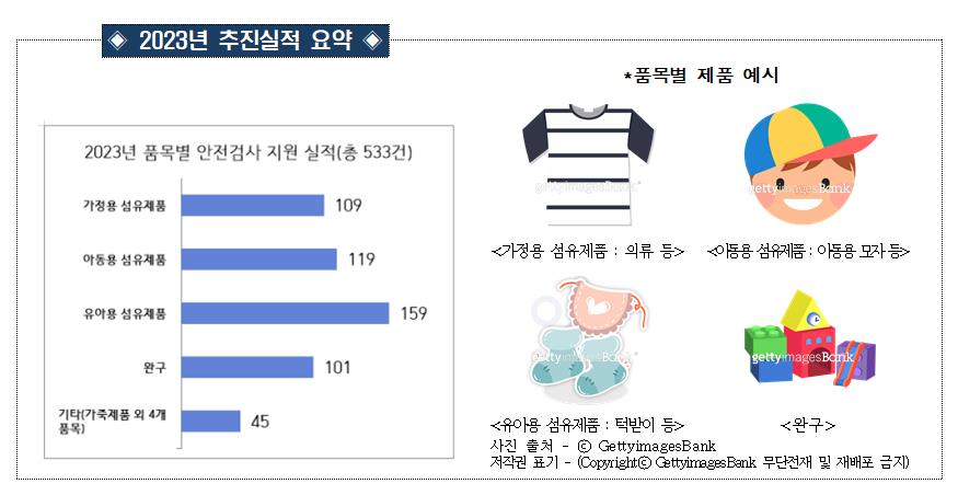서울시, 소상공인 제품안전성 검사비 최대 100% 지원… 지원품목 11개로 확대