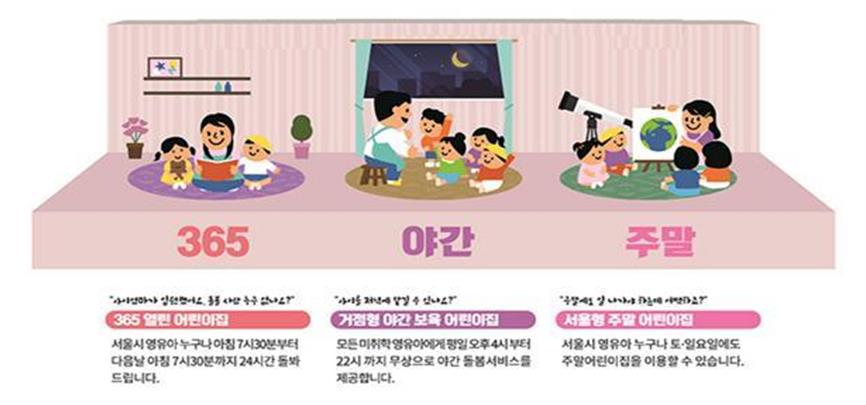 서울시, 야간‧주말 근로 양육자를 위한 ‘긴급‧틈새보육 3종’ 서비스 확대‧강화