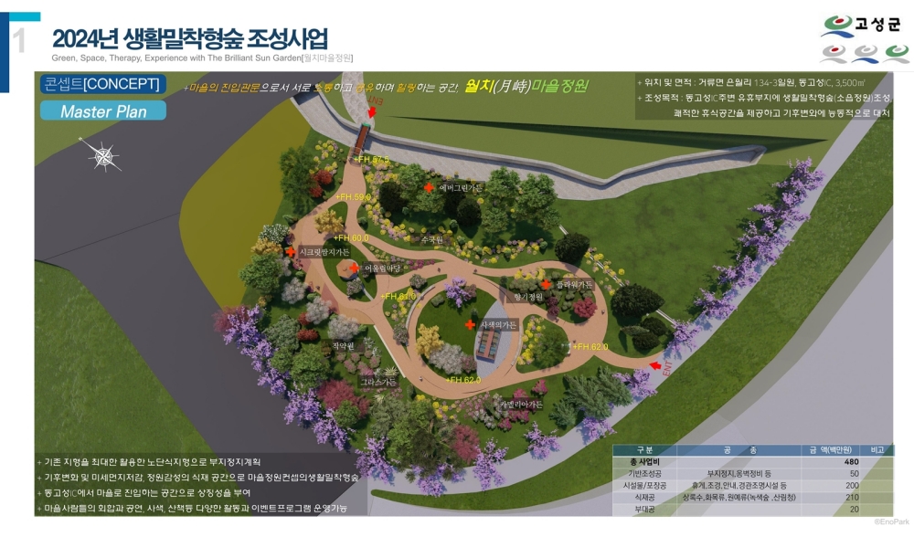 고성군, 도시 숲 조성 박차…3개 공모사업 선정, 국비 등 18억 원 확보