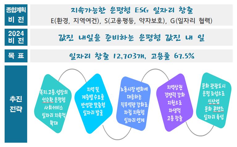 은평구, 올해 일자리 1만 2천7백3개 창출