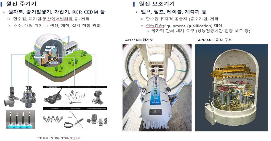 부산시, 산업부 '소형모듈원전(SMR) 보조기기 제작지원센터 구축사업' 공모 선정