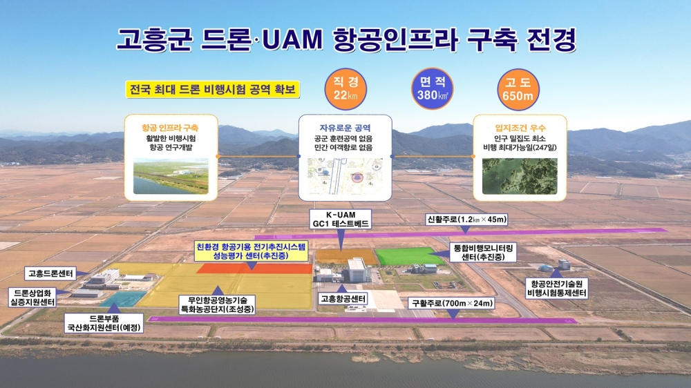 고흥군, 항공기용 전기추진 시스템 평가 기반구축 공모 선정