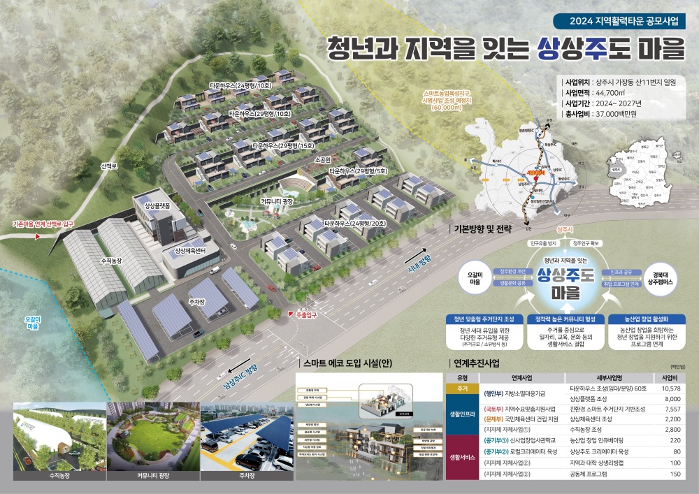 경상북도, 2024년 지역활력타운 공모에 최다 선정