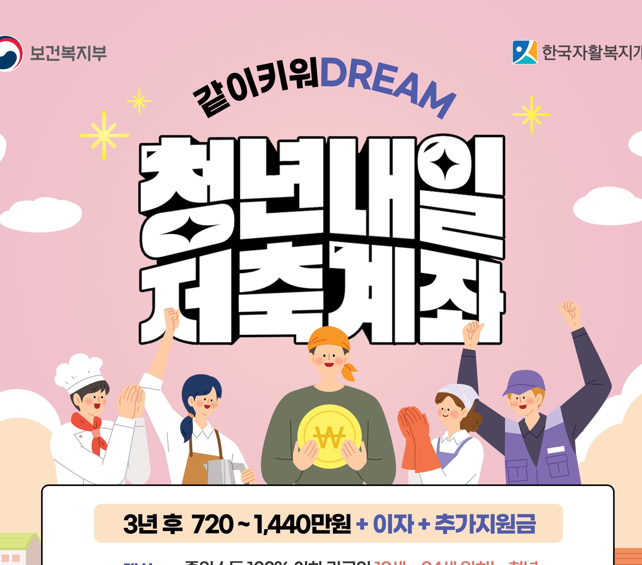 홍성군, 저소득 근로청년의 자립 위한 '청년내일저축계좌' 신규 가입자 모집!