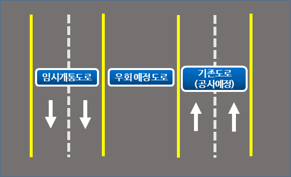 춘천시, 소양로 6차로 확장 준공 임박