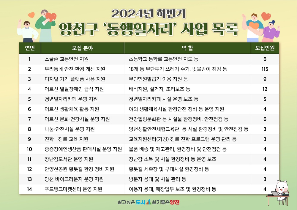 양천구, 디지털 안내사 등 14개 분야 동행일자리 182명 모집