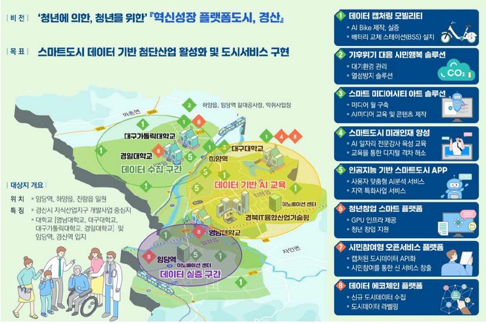 경북도, ‘강소형 스마트도시 조성 사업’ 경산시 선정 쾌거... 국비 93억 확보