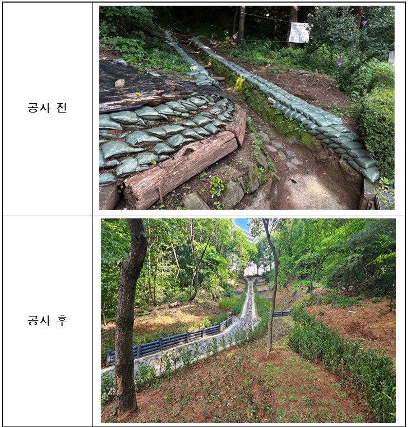 구로구, 산사태 예방 위한 사방사업 ‘박차’
