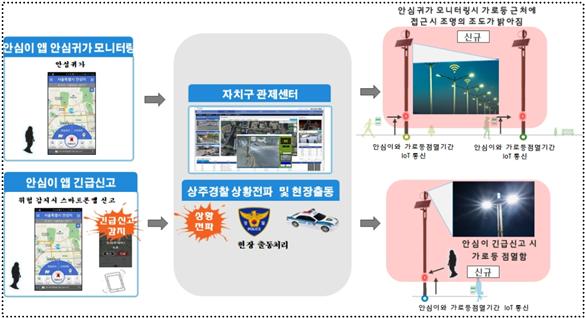 관악구, 범죄취약 골목길 스마트 보안등 설치로 안전하게 바뀐다