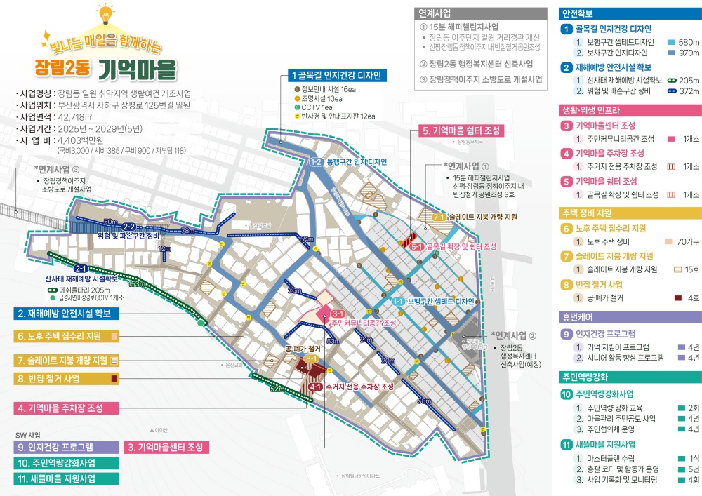 부산 사하구 장림2동 기억마을, '2025년도 도시취약지역 생활여건 개조사업' 공모 최종 선정