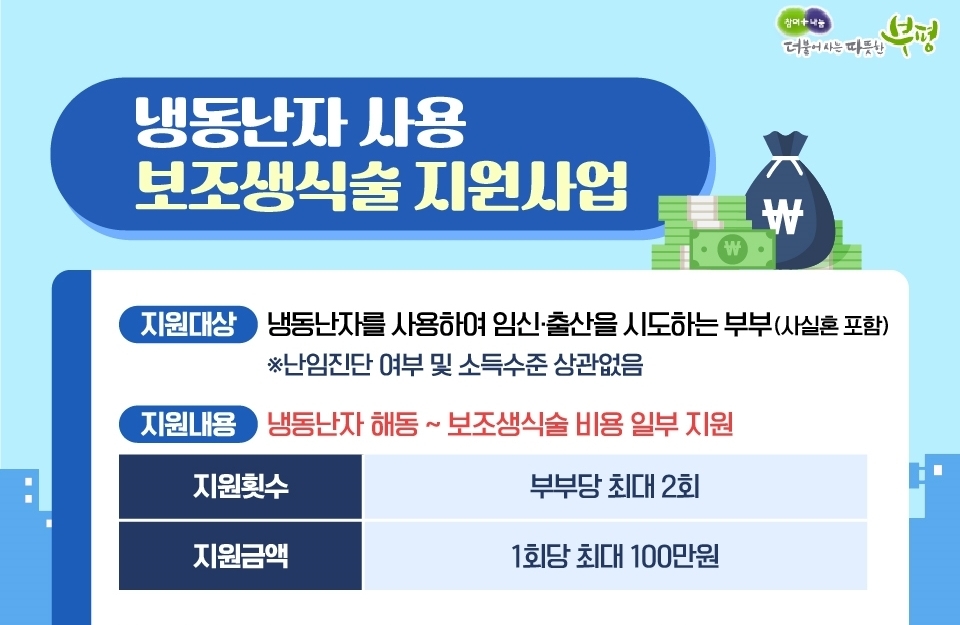 부평구, 냉동난자 사용 보조생식술 지원사업 실시