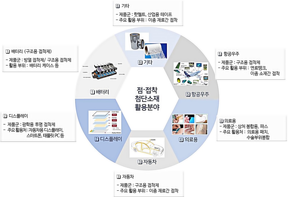 충주시, 첨단소재 국책사업 연이은 쾌거