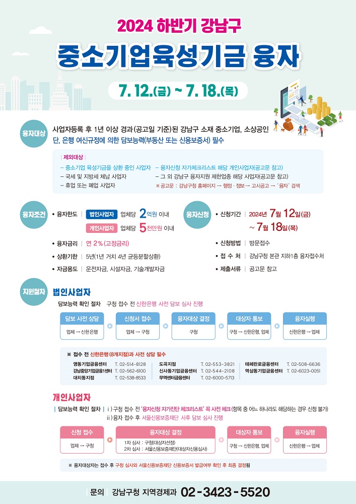 강남구, 중소기업·소상공인에 하반기 180억 원 융자 지원