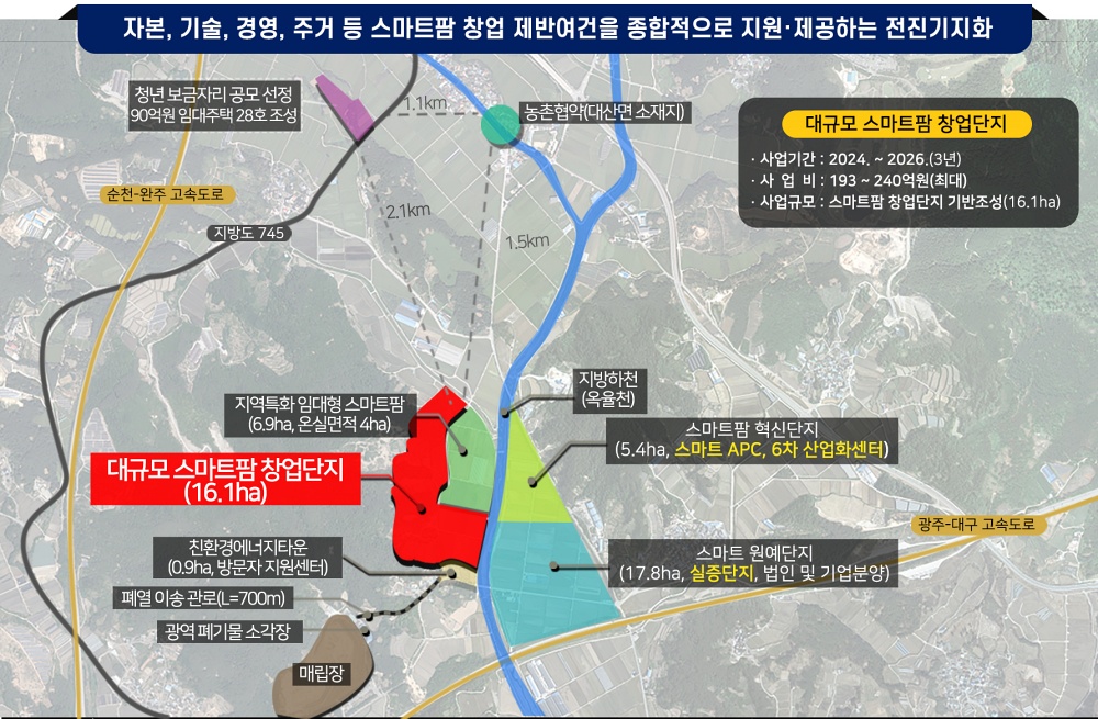 전북도, 대규모 스마트팜 창업단지 조성사업 공모 선정