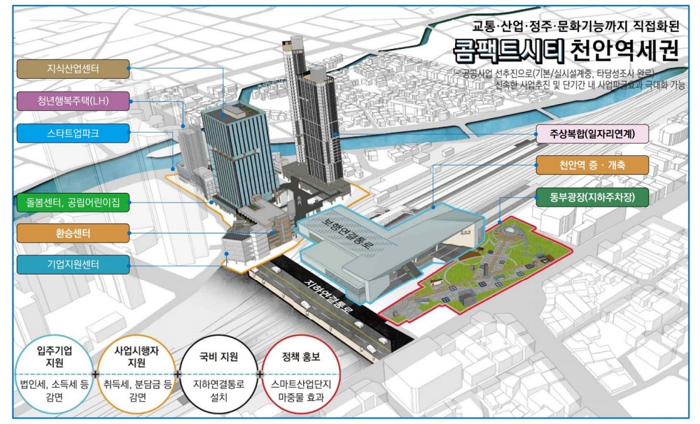 천안시, 스마트도시 이어 ‘천안역세권 투자선도지구’로 선정