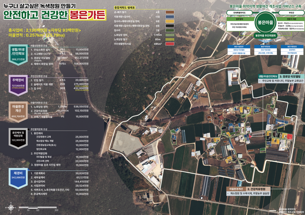 전북 부안군, 농어촌 취약지역 생활여건 개조사업 공모 6년 연속 선정
