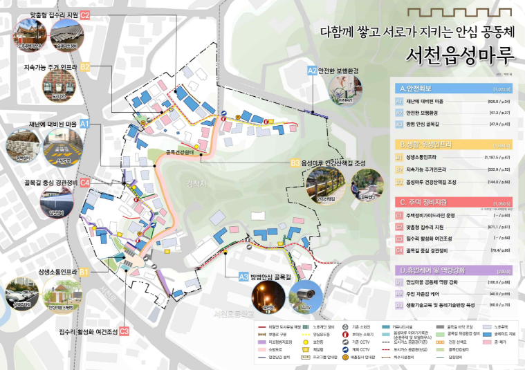 충남 서천군, 서천읍 군사1리 2025년 도시 취약지역 생활여건 개조사업 공모 선정