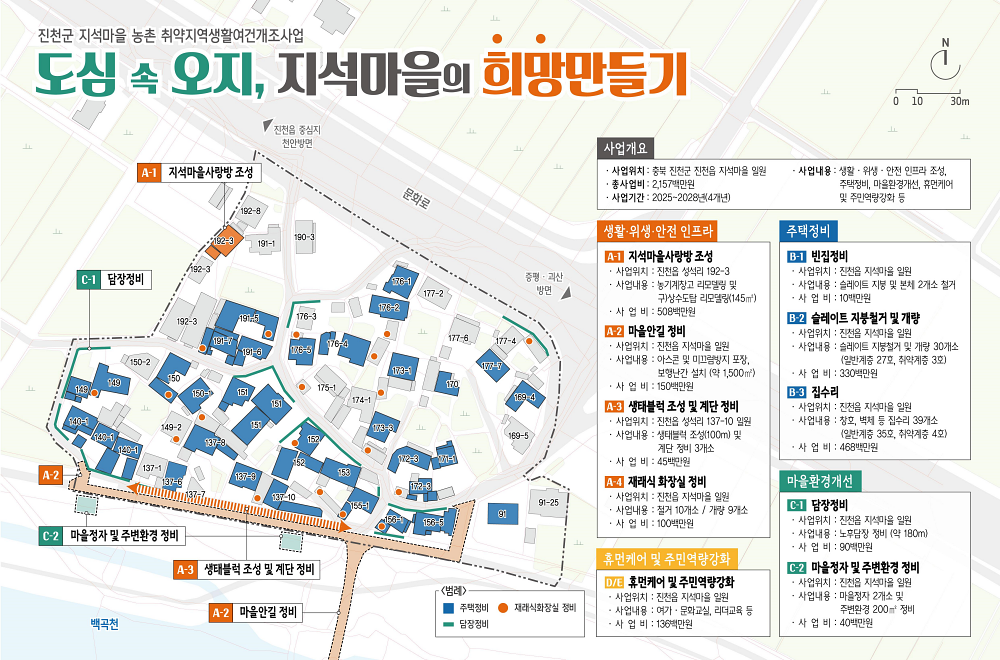 충북 진천군, 2025년 취약지역 생활 여건 개조사업 공모 선정