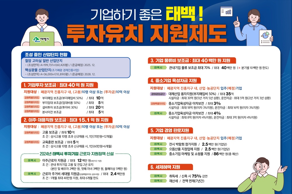 태백시, 기업지원제도 강화로 기업하기 좋은 도시 조성