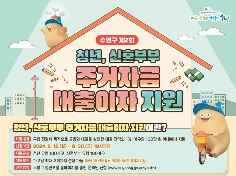 수영구, 청년 및 신혼부부 주거자금 대출이자 최대 100만 원 지원