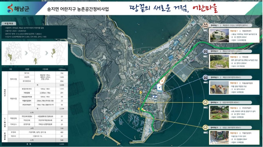 해남군, 송지 어란지구 농촌공간정비사업 공모 선정