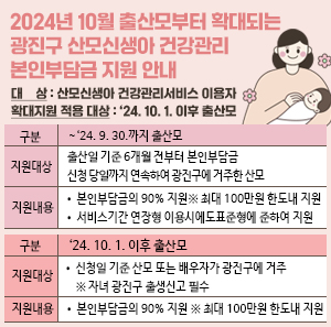 광진구, 산모 신생아 건강관리 서비스 지원 확대