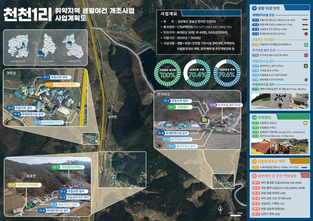 청송군, '2025년 취약지역 생활여건 개조사업' 공모 선정