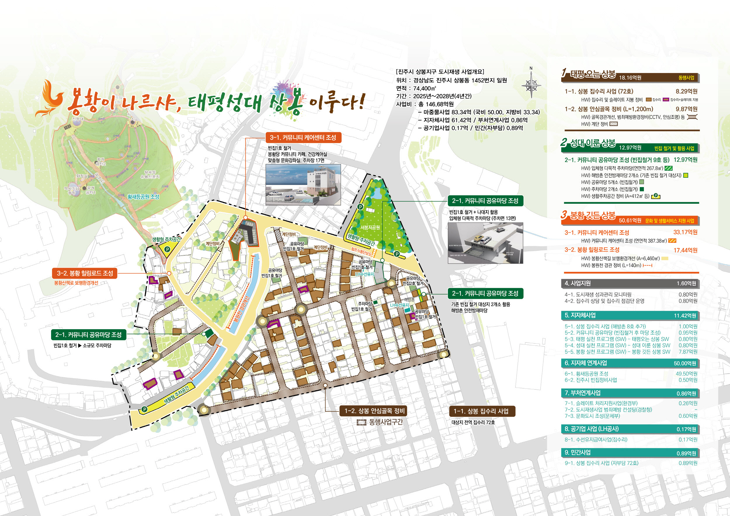 진주시 상봉지구, 국토교통부 도시재생사업 최종 선정