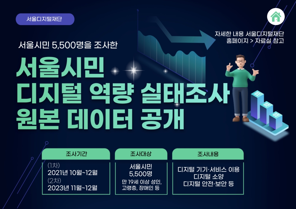 '서울시민 디지털 역량조사' 원자료 최초 공개… 폭넓은 연구 활용 지원